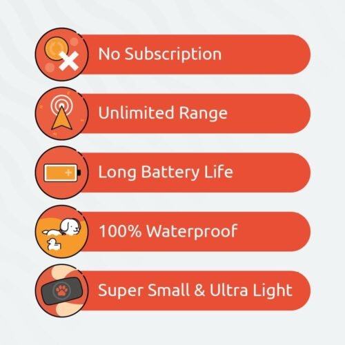 GPS Tracker for Dogs – No Subscription Fees – Suitable for All Dogs and Fits All Collars – Smart Activity Tracker, Satellite Tracking with Unlimited Range – 100% Waterproof Pet Tracker (Pink)